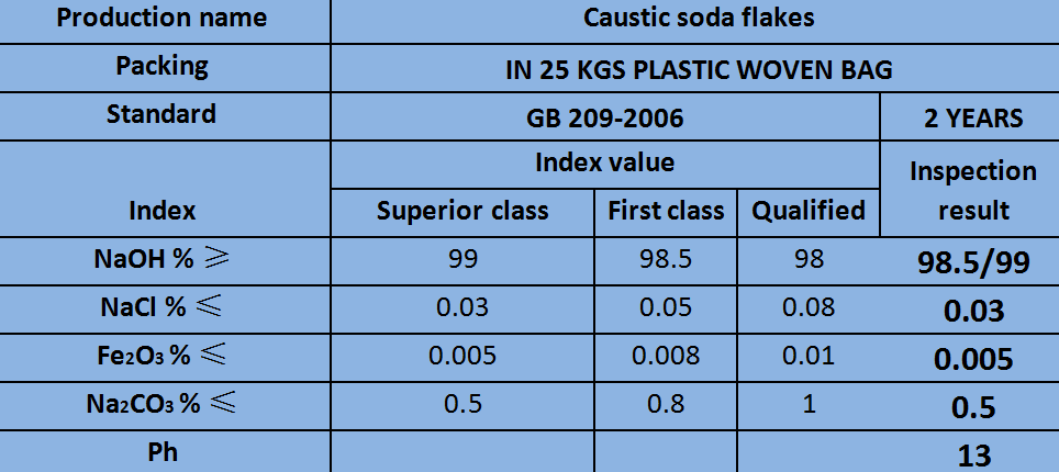 Caustic?soda?flakes